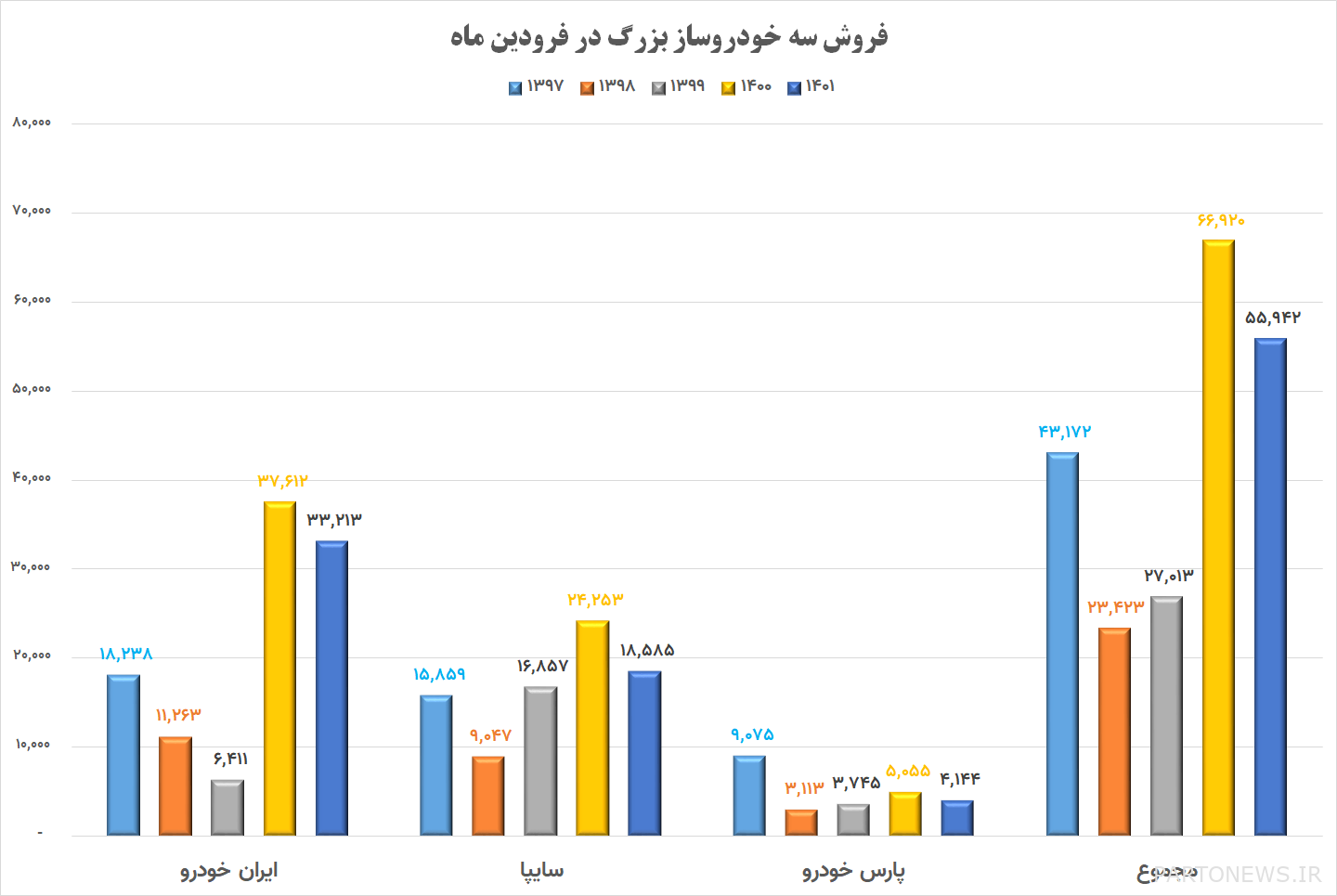 هل ستتحقق زيادة بنسبة 50٪ في إنتاج السيارات؟